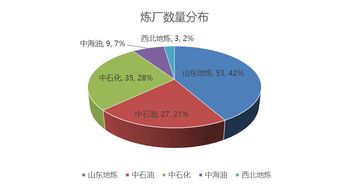 大變局 一文讀透中國成品油市場的變遷路線圖與投資咨詢