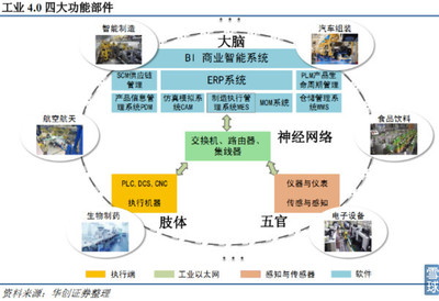 黃河旋風(fēng) 行業(yè)整合新秀，工業(yè)4.0新星