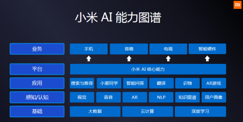 科技小米的AIoT愿景 人工智能基礎(chǔ)軟件的戰(zhàn)略一躍